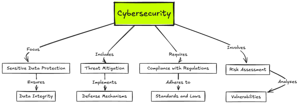 cybersecurity
