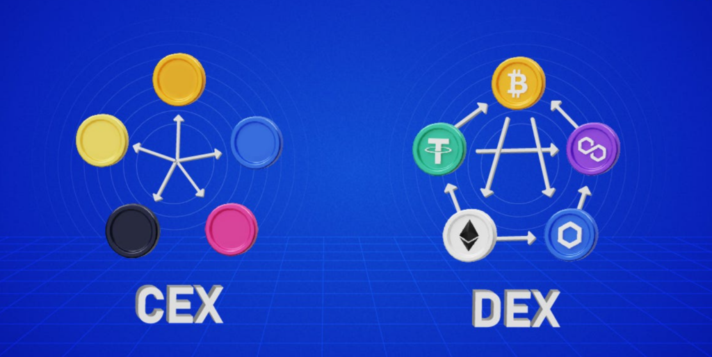 centralized exchange vs decentralized exchangecex vs dex