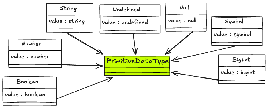 JavaScript Data Types