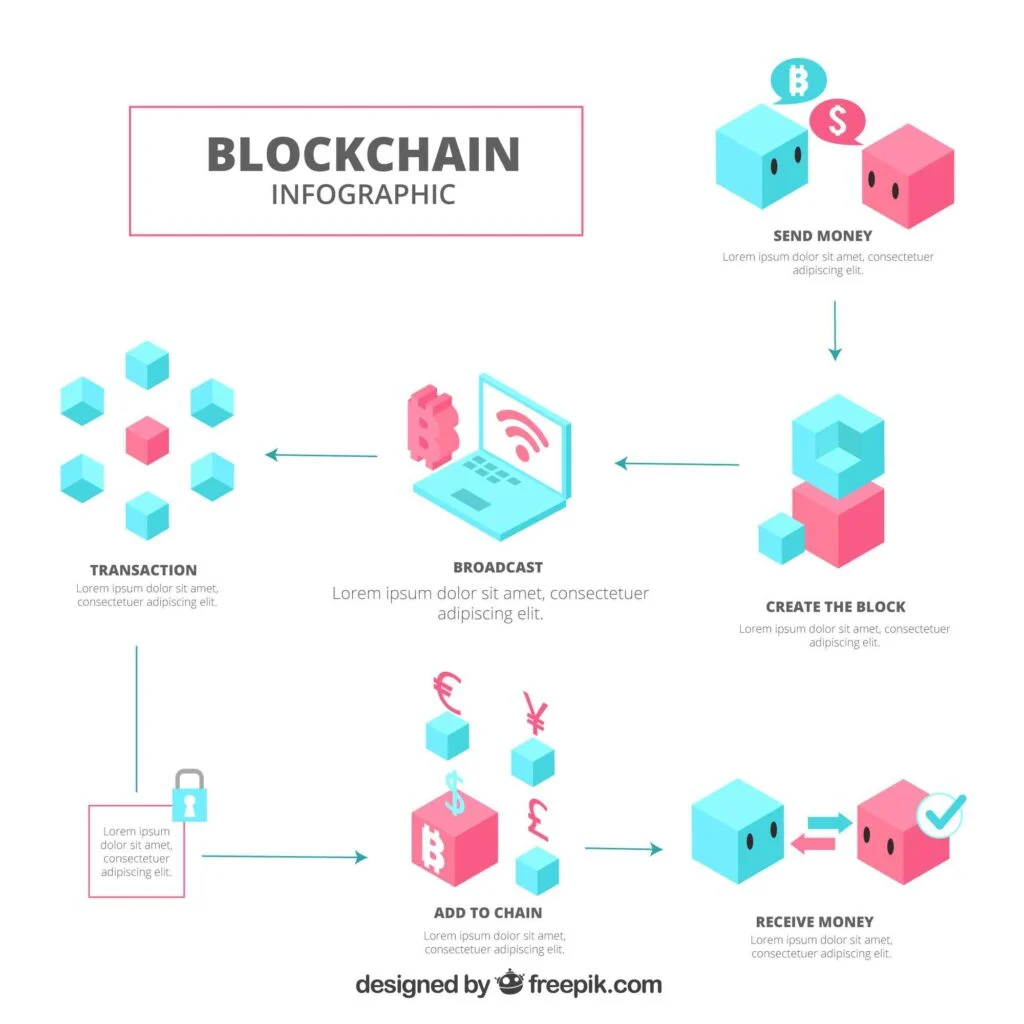 What are Modular blockchains